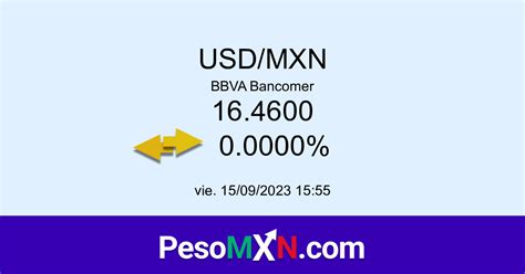 dólar a peso mexicano bbva